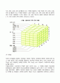 지능에 대한 이해 4페이지