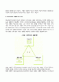 지능에 대한 이해 5페이지