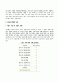 지능에 대한 이해 11페이지