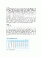 우리나라 노인인구의 급격한 증가에 따른 최근의 사회문제는 무엇이며 이에 대한 해결방안을 논하시오 2페이지