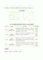 창의성 검사 4페이지