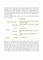 보육이 아동발달에 미치는 영향 2페이지