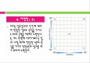 권력과 리더십 PPT(권력이란 리더쉽이란 리더쉽유형 현대적리더십)프레젠테이션 28페이지