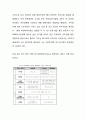 공유숙박산업 공유경제 쉐어링산업 에어비앤비 외의 다른 기업들 국내 공유산업에 대한 법안 2페이지
