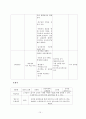 미술교육교과교재연구론레포트 10페이지