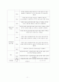 미술교육교과교재연구론레포트 11페이지