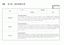 만1세 3월 영아관찰기록입니다 5페이지