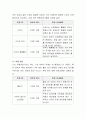 본인의 건강상태를 파악하고 그에 맞는 운동처방을 하시오 3페이지
