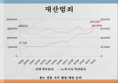 노인범죄의 실태노인범죄의 정의노인범죄의 실태노인범죄 사례노인범죄 대책방안 13페이지