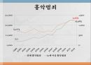 노인범죄의 실태노인범죄의 정의노인범죄의 실태노인범죄 사례노인범죄 대책방안 19페이지