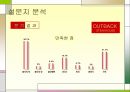 아웃백 스테이크 마케팅아웃백 스테이크  기업분석아웃백 브랜드마케팅서비스마케팅글로벌경영사례분석 18페이지