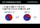 FTA란한-EU FTA자유무역협정EU FTA한-미 FTA 20페이지