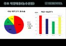 FTA란한-EU FTA자유무역협정EU FTA한-미 FTA 23페이지