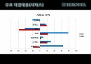 FTA란한-EU FTA자유무역협정EU FTA한-미 FTA 31페이지