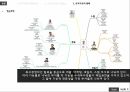애플 마케팅애플 스티브잡스애플 글로벌애플 혁신애플 브랜드마케팅서비스마케팅글로벌경영사례분석 15페이지