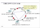 전략적 사고열린 사고패러다임통찰력 사고과정대립하는 사고완전한 사고전략적 사고사고의 확대 17페이지