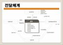 의료보장국민건강보험국민건강공단재원조달방식재원조달체계 25페이지