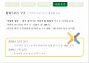 종합편성채널종합편성 4채널네트워크 구조 14페이지