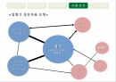 종합편성채널종합편성 4채널네트워크 구조 20페이지