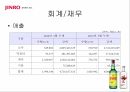 진로소주 일본진출진로 주류마케팅진로 글로벌사례진로 브랜드마케팅진로 서비스마케팅글로벌경영사례분석 20페이지