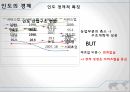 한국-인도 FTA인도소개한-인도 CEPA무역 진행 상황인도 경제적 특징인도시장의 중요성CEPA란 5페이지