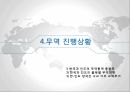한국-인도 FTA인도소개한-인도 CEPA무역 진행 상황인도 경제적 특징인도시장의 중요성CEPA란 22페이지
