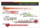SK텔레콤 사례6시그마 사례통신서비스SK텔레콤 6시그마 5페이지