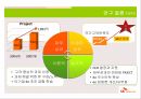 SK텔레콤 사례6시그마 사례통신서비스SK텔레콤 6시그마 14페이지