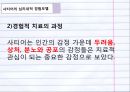 경험적 가족치료사티어 심리심리내적 경험모델변화의 과정치료자의 역할 11페이지