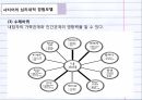 경험적 가족치료사티어 심리심리내적 경험모델변화의 과정치료자의 역할 23페이지