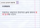 경험적 가족치료사티어 심리심리내적 경험모델변화의 과정치료자의 역할 25페이지