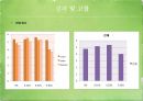 곤드레나물영양학적 특성실험재료 및 방법품질 특성 분석 11페이지
