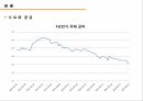 경기동향수요와 공급중앙은행통화정책물가환율 9페이지