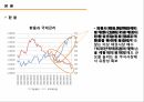 경기동향수요와 공급중앙은행통화정책물가환율 12페이지