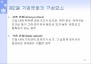 기업문화의 개념기업문화의 구성요소기업문화의 변화관리조직문화기업문화의 7S 개념기업문화의 글로벌화 12페이지