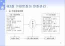 기업문화의 개념기업문화의 구성요소기업문화의 변화관리조직문화기업문화의 7S 개념기업문화의 글로벌화 17페이지