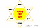 광고의 유형표적소비자소비자광고비지니스광고소비자광고 사례 15페이지