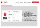 농심 기업분석농심 중국시장농심 경영사례브랜드마케팅서비스마케팅글로벌경영사례분석 4페이지