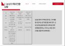 농심 기업분석농심 중국시장농심 경영사례브랜드마케팅서비스마케팅글로벌경영사례분석 7페이지