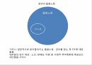 돌봄노동이란돌봄노동한국의 돌봄노동 유형화돌봄의 의미페미니즘의 노력급격한 고령화여성의 사회 진출 증가 5페이지