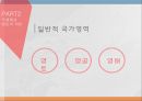 독도국제법상 영토독도의 역사독도의 가치독도영유권 분쟁 4페이지