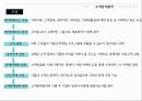 마케팅원리고객과 고객관계관리데이터베이스 구축데이터베이스 분석관계마케팅 실행고객관계관리 평가고객활성화전략시장 성과 향상마케팅 역량 향상 5페이지