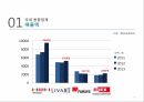 동종업계 분석리바트 마케팅사례퍼시스 사무가구시장에넥스 시스템가구에몬스 사례분석 3페이지