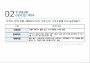 동종업계 분석리바트 마케팅사례퍼시스 사무가구시장에넥스 시스템가구에몬스 사례분석 6페이지
