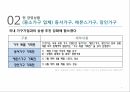 동종업계 분석리바트 마케팅사례퍼시스 사무가구시장에넥스 시스템가구에몬스 사례분석 7페이지
