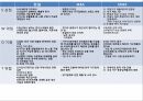 동종업계 분석리바트 마케팅사례퍼시스 사무가구시장에넥스 시스템가구에몬스 사례분석 9페이지