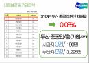 두산 중공업 기업분석두산 중공업 경영전략두산 중공업 브랜드마케팅서비스마케팅글로벌경영사례분석 11페이지