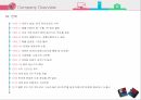 마케팅관리LG전자의위기엘지전자 마캐팅엘지전자 기업분석 5페이지