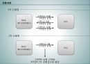 무역결제론보증신용장회전신용장구상무역선대신용장 10페이지