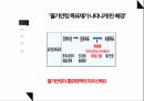 물가안정 목표제란한국의 물가안정 목표제물가안정 5페이지